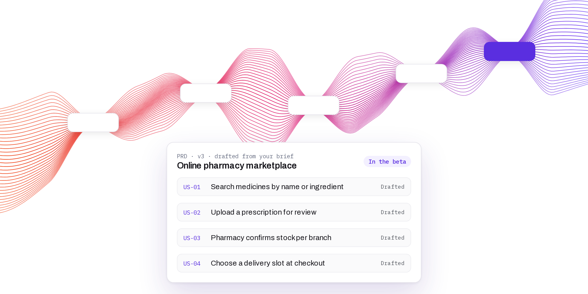 A ribbon of fine lines passing through blank nodes, with a drafted PRD card for an online pharmacy marketplace