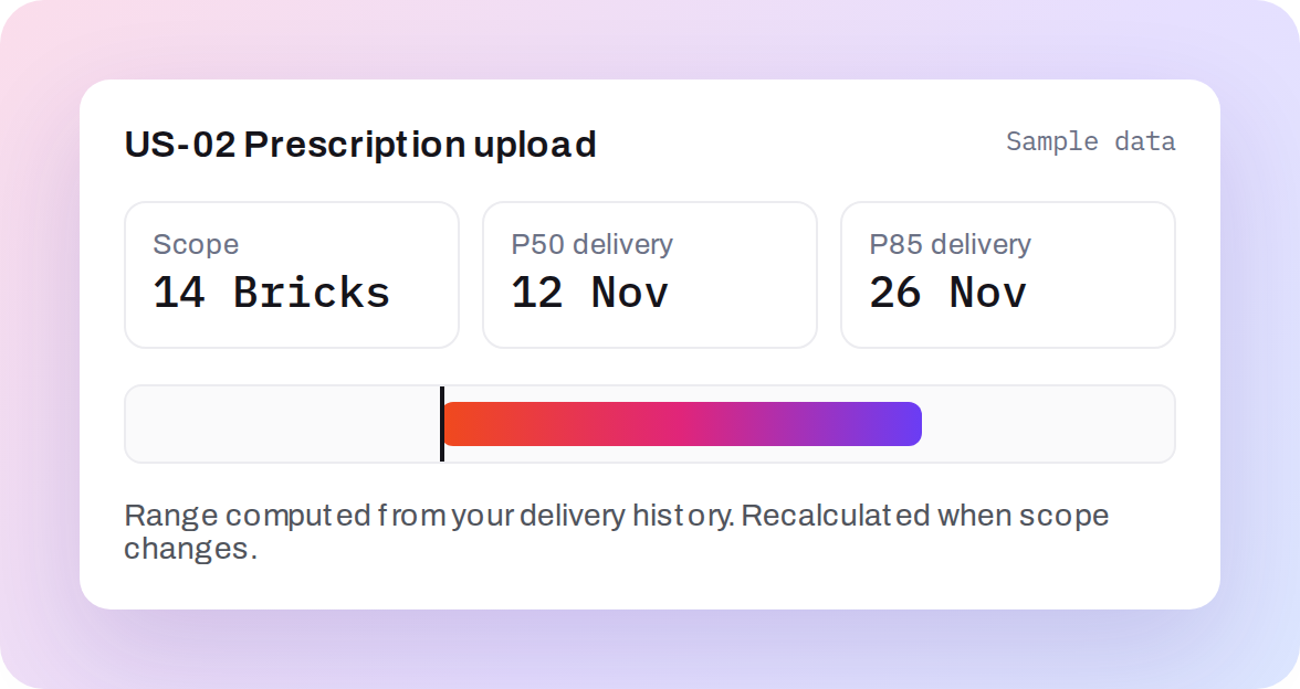 Estimate for a story in Bricks with a P50 to P85 delivery range (sample data)